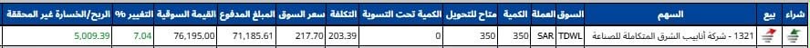 fatmatwsyat's tweet photo. #انابيب الشرق 7%%% 🛍️😎😎😎

اللهم بارك 🙏

#صناع_السوق #السوق_السعودي https://t.co/ubILSzlPK0