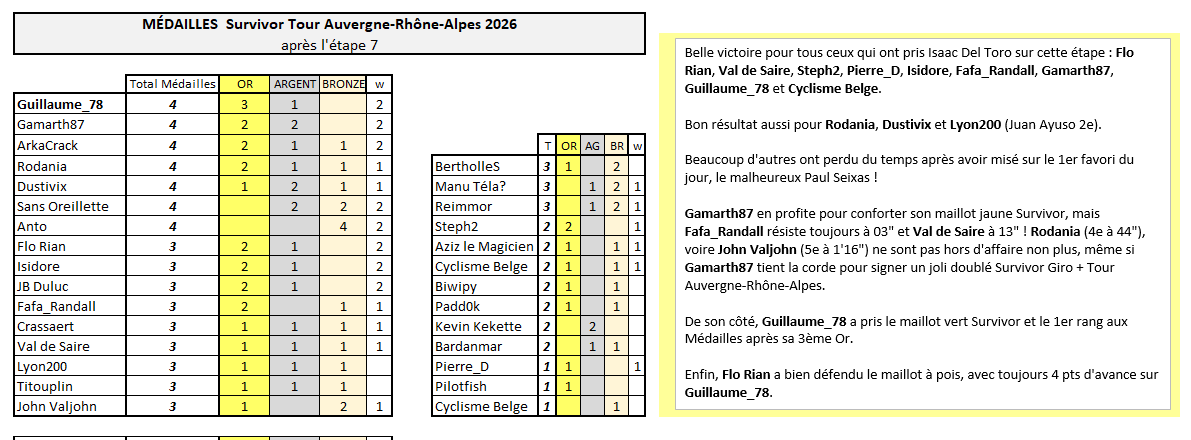 Jeu TDF Prono tweet media