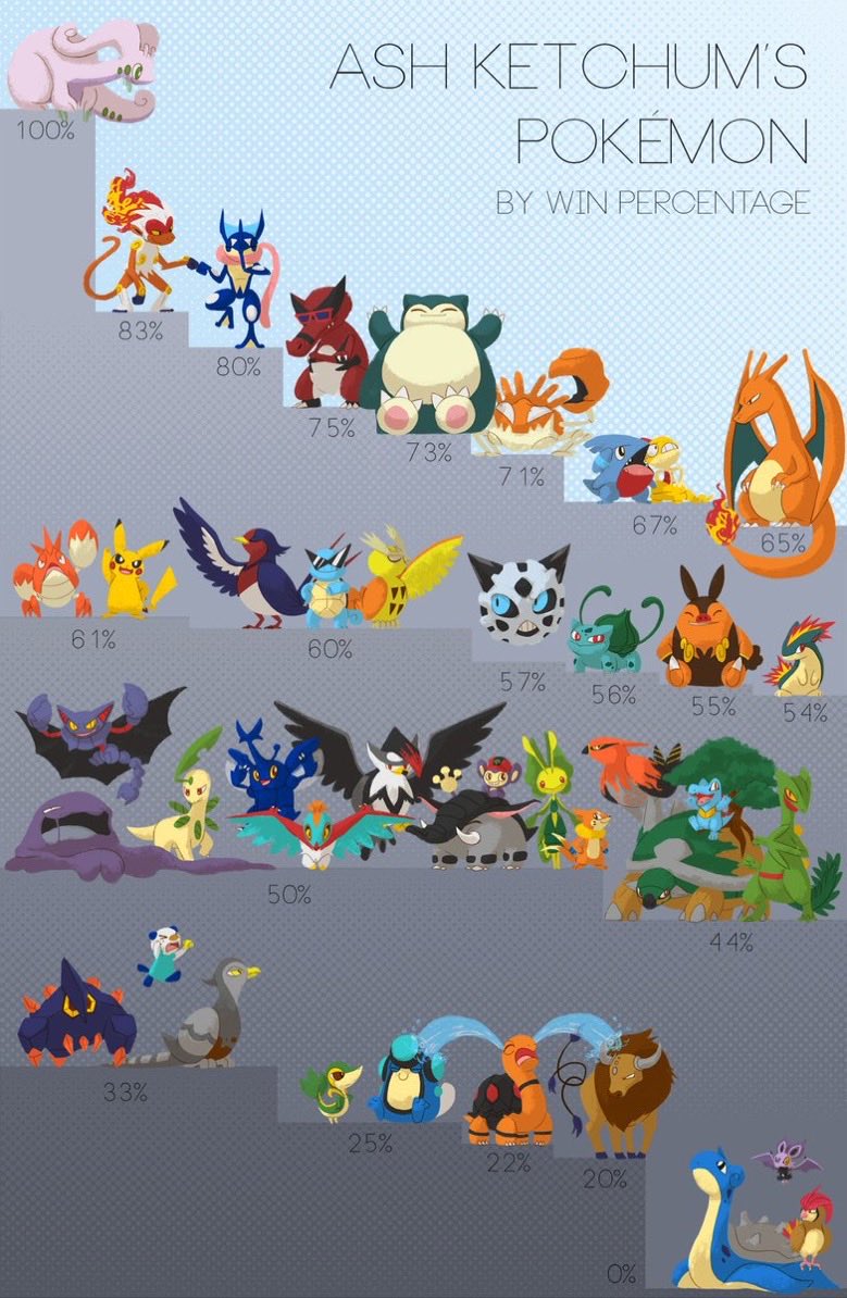 incohanbin's tweet photo. oshawott having a higher win rate then snivy makes me giggle https://t.co/jeFWZ36Edf