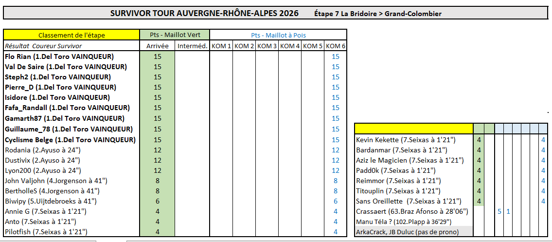 Jeu TDF Prono tweet media
