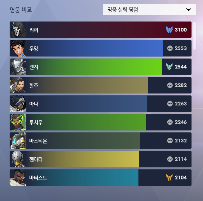 DARIKING_2's tweet photo. 원래도 리퍼 모스트긴 했는데 이번 시즌 유독 좋은 거 같기도... https://t.co/df1CLBhGGp