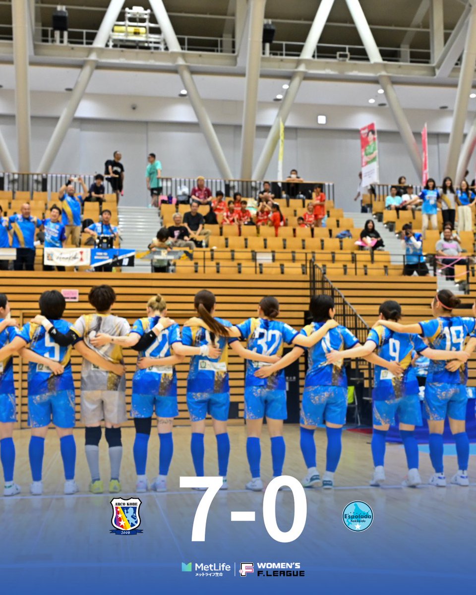 arco_irisKOBE's tweet photo. ━━━━━━
　試合結果
━━━━━━
#メットライフ生命女子Fリーグ 26-27
第1節
vs.エスポラーダ北海道イルネーヴェ

7-0 win

得点者:髙橋×3 木村×2 鈴木 中島

開幕戦の硬さもありましたが、全員で掴み取った勝利。
攻守においてチームとして積み上げてきたものを発揮できた一戦となりました。 https://t.co/1sAQbISP9D