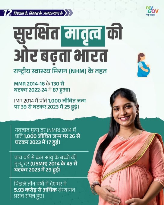 sanjay_saraogi's tweet photo. पिछले 12 वर्षों में स्वास्थ्य सेवाओं को अधिक सुलभ, सस्ती और नागरिक-केंद्रित बनाने के लिए लगातार काम किया गया है। राष्ट्रीय स्वास्थ्य मिशन के तहत मातृ और शिशु स्वास्थ्य सेवाओं को मजबूत किया गया है, जिससे मातृ, नवजात और पाँच वर्ष से कम उम्र के बच्चों की मृत्यु दर में काफी कमी आई है। 

करोड़ों लोगों को ABHA आईडी भी दी गई है, जिससे दोबारा इलाज कराना आसान हुआ और स्वास्थ्य रिकॉर्ड को सुरक्षित रूप से एक जगह उपलब्ध रखने में मदद मिली है, जिससे आम नागरिकों को सीधा लाभ मिला है।

#12YearsOfSwasthBharat