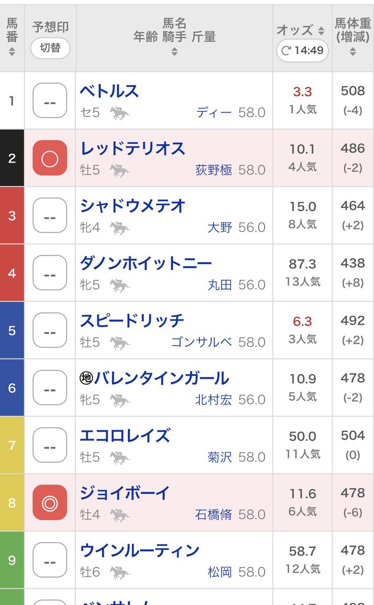 tapdancemimy's tweet photo. おい！ジョイボーイ4角で不利なかったら2着あったやろ！ https://t.co/mPGfVlE3bu