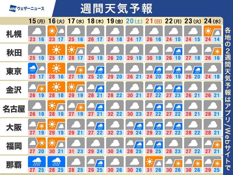 wni_jp's tweet photo. 【週間天気】この先1週間の天気のポイント
・週後半は梅雨空　北陸や東北も梅雨入りか
・沖縄は梅雨明けの可能性も
・気温は概ね平年並み ジメジメと湿度アップ
https://t.co/ckVLAatt69 https://t.co/QeuxauB58B