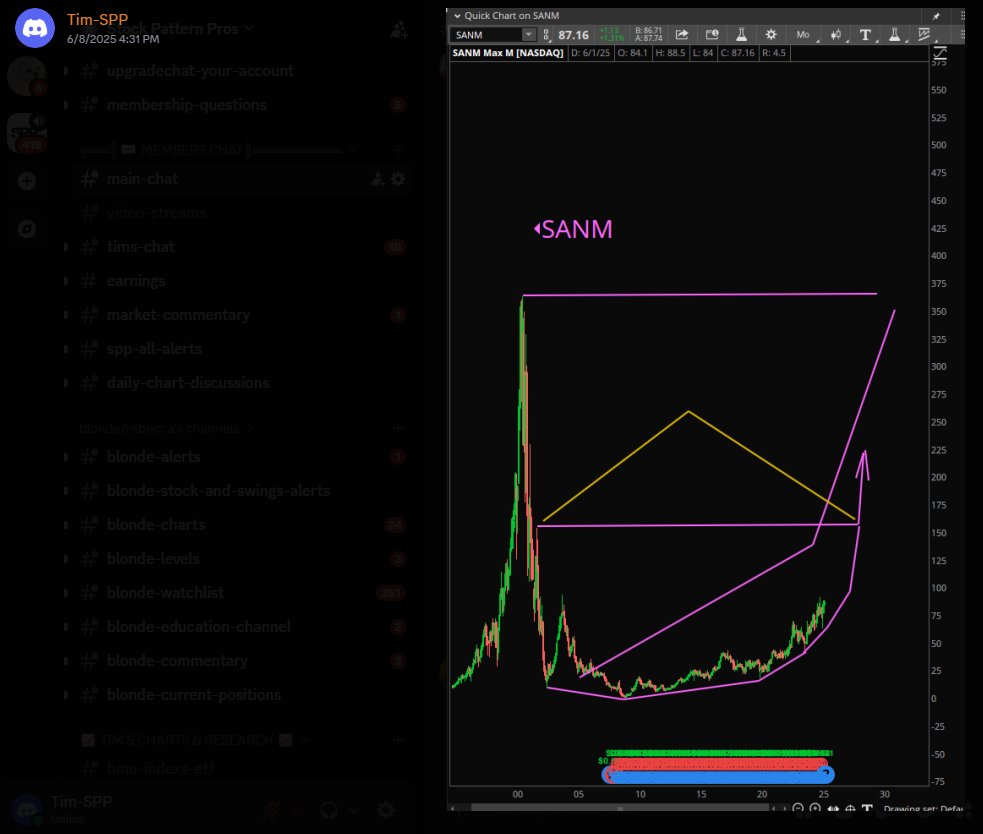 Stock Pattern Pros/Tim tweet media