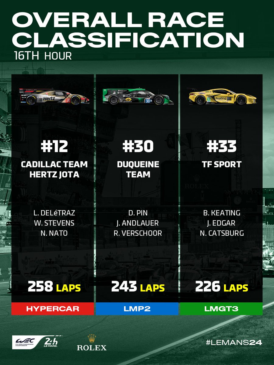 24 Hours of Le Mans tweet media