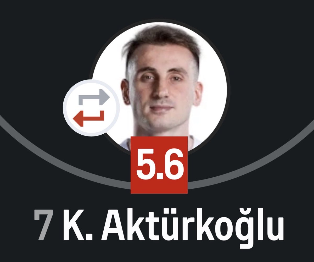 ZFootball44442's tweet photo. Vallahi verem aktürkoğlu’sun

Sahaya sıçtığın yetmiyor bi de afra tafra, el kol yapıyorsun

Yetenek yok
Hız yok
Zeka yok
Fizik yok
Hırs yok

Saç kaybı var
Götten yeme var
Cemaatçilik var
Akrabalara torpilcilik var

Gerçi sen de haklısın asgari ücret ile anca bu kadar oluyor https://t.co/KcyTnwvsMp