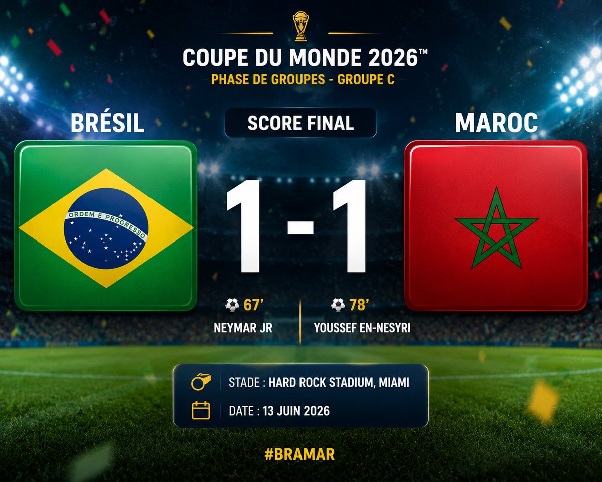 MomoAchamou's tweet photo. 🇲🇦🔥 Le Maroc tient tête au Brésil 
⚽️ Brésil 1-1 Maroc
Les Lions de l'Atlas démarrent leur Coupe du Monde 2026 avec un point précieux face à l'un des grands favoris du tournoi 
📊 Réaction à chaud : ce nul est-il un bon résultat pour le Maroc ?
#Maroc #Brazil #WorldCup2026 https://t.co/CxpGYvOpNB