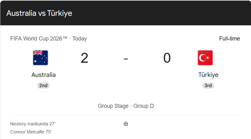 GourlayWill's tweet photo. Stone the crows! Australia beats Türkiye!
Loving that our first goal scorer was Nestory Irankunda (born in a refugee family in Tanzania), making all Aussies proud.
Commiserations to friends in Türkiye. 🧿🦘⚽️ https://t.co/XtNIThXM6Y