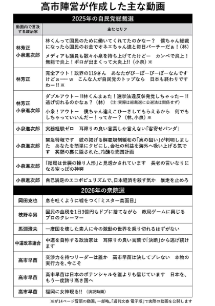 maruirin's tweet photo. @ShiroUsa1105 文春はこの動画を総裁選のものだと言ってたのでアウトですね（エコポピュリズムの動画に出てくる） https://t.co/xID0EFAMAq