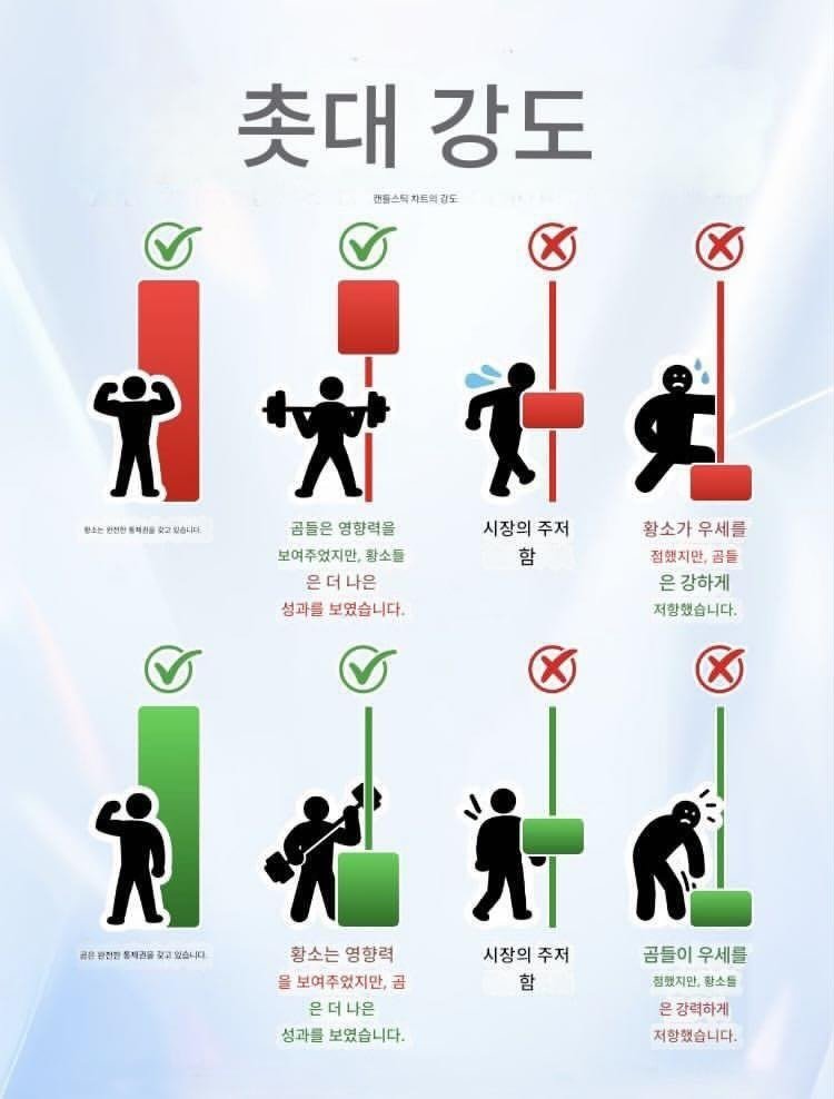 Special_Dendyo's tweet photo. 주식 평생 철칙 8가지
 개장 30분 변동 없으면 기회 없음
 시가 이탈 후 하락 → 진입 금지
 시가 유지 후 조정 → 재상승 가능
 시가 돌파 상승 → 매수 신호
 시가 미돌파 → 관망
 장 마감 7분 → 황금 진입 타이밍
 수급 기준 필터 (회전율·거래량·시총)
 추세 붕괴 종목은 과감히 정리 https://t.co/XcrATI1tcD