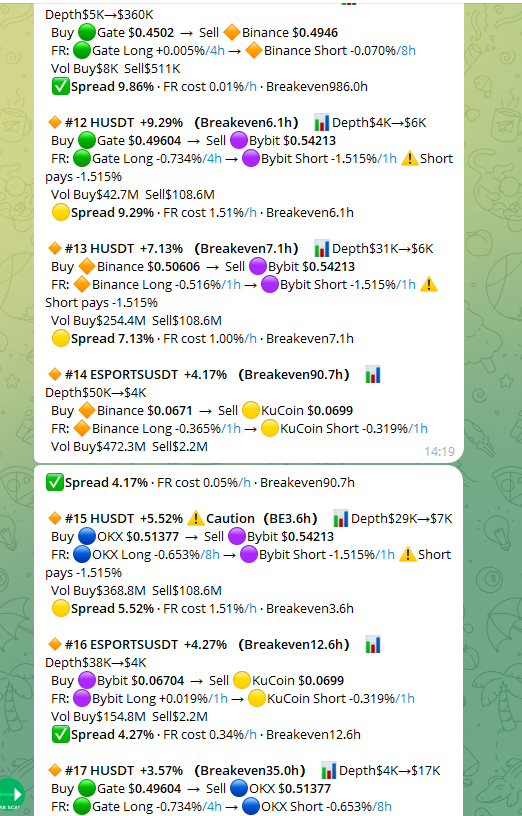 aiou37942's tweet photo. There are still quite a few arbitrage opportunities in today's cryptocurrency contract market, with good order book depth and trading volume. https://t.co/vFgPGrX3AG