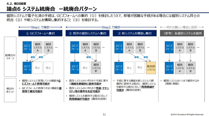 JP_JPCapital's tweet photo. アクセンチュアによる「中小企業庁行政手続のオンライン化に向けた システムの在り方調査」 が無料で読めて有益なのでシェア

 アクセンチュアによるDXに関わる進め方や業務フロー整理等が学べる https://t.co/Coqxicc2OT