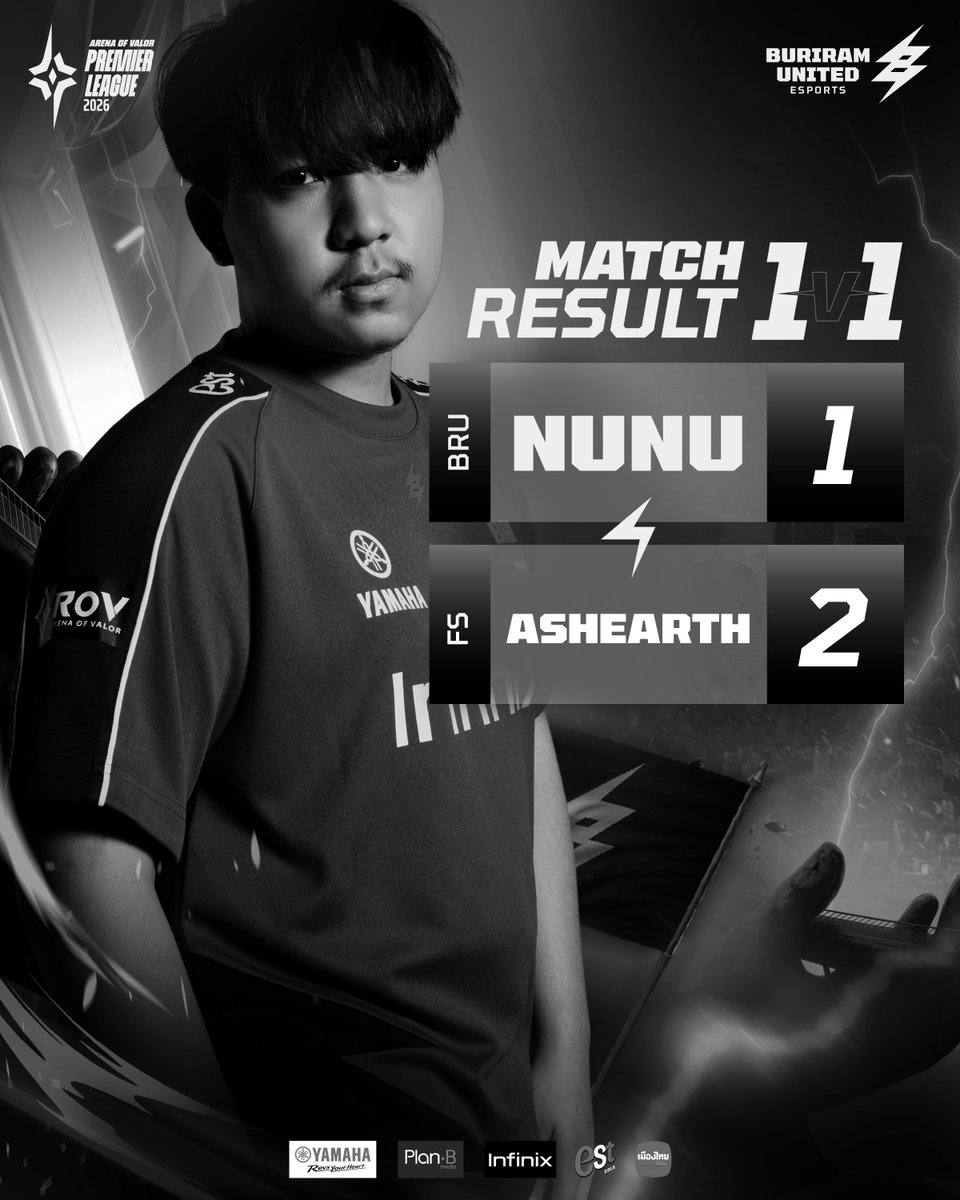 BRUTDESPORTS's tweet photo. RESULT | APL 2026 : 1v1 Tournament⚡️🏰

สิ้นสุดเส้นทาง NuNu ในรายการ 1v1 Tournament ไปเรียบร้อย
ดวลเดือด สุดมันส์ จบเกมไปด้วยสกอร์ 1-2 AshEarth 

ชาว BRUBLOOD รอเชียร์ BRU.RoV ใน APL 2026 ครั้งนี้กันต่อด้วยน้าา 💙

#BRUEsports #BRUBLOOD #BRURoV #APL2026VP #SupportYourAPLclub https://t.co/j4gxhOC2XL