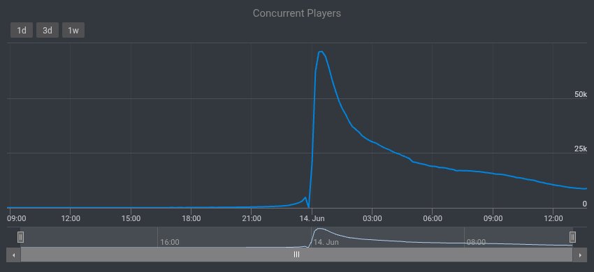 IDK Stats tweet media