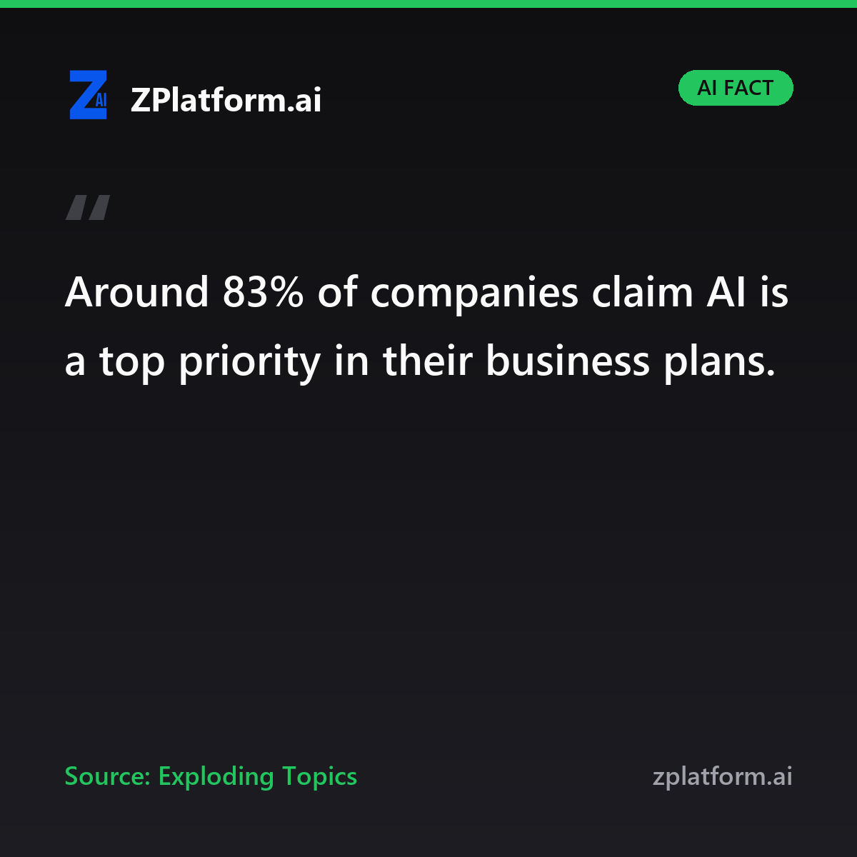 zplatformai's tweet photo. Around 83% of companies claim AI is a top priority in their business plans. (Exploding Topics) #AIFacts https://t.co/BZ0n150PhX