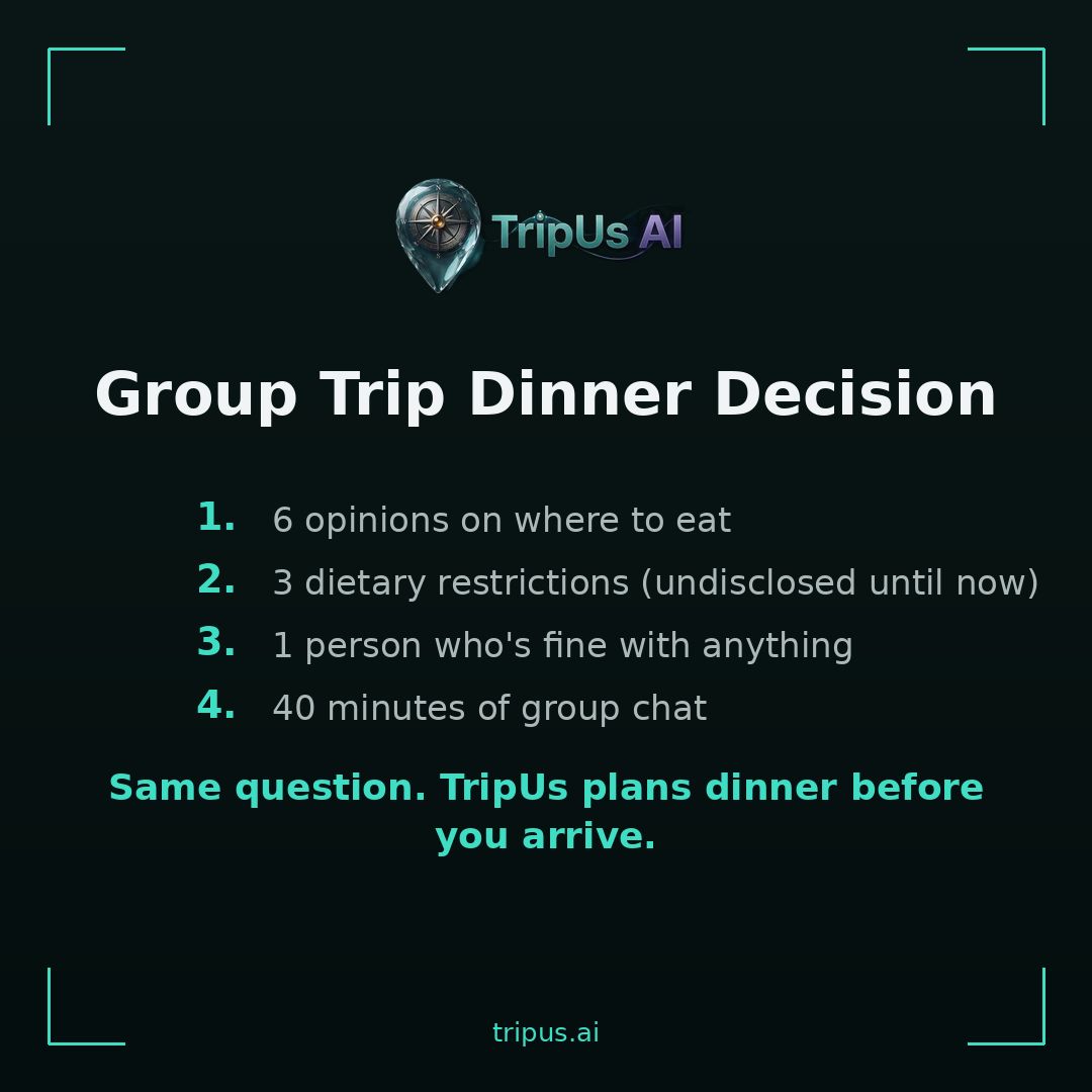 TripUs_AI's tweet photo. Group trip dinner decision:
- 6 opinions
- 3 dietary restrictions
- 1 person who is fine with anything (not fine)
- 40 minutes later: same question

TripUs makes the plan before the trip, so you can just show up.

→ https://t.co/jwjpwcJqYY

#GroupTravel https://t.co/8jvNHDcSlU