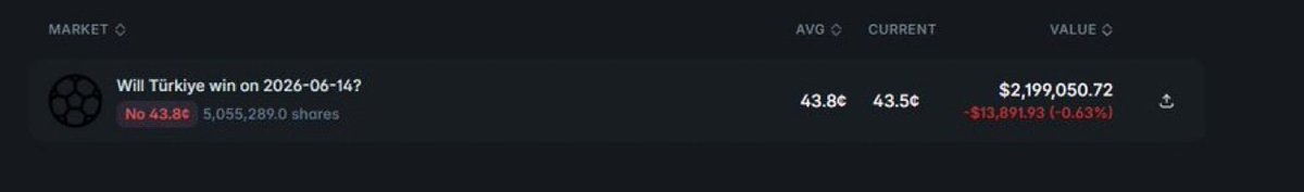 10Fcrypto's tweet photo. @Rozer_ It was rigged, somebody made a totally new polymarket account for this bet https://t.co/LmPbE173w8