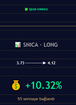 Baumginbee's tweet photo. Q-Analiz | #SNICA

Yön: LONG — Pozisyon Kapanışı

Kategori: Penny Stock

Giriş: 3.73
Çıkış: 4.12
Getiri: +%10.32

Makina konuşur, sonuçlar ispat eder.

#bist #borsa https://t.co/NHfb1xw6VG