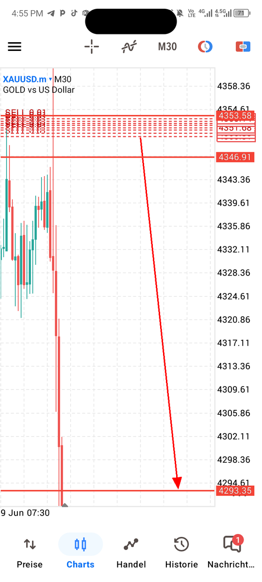 Altitudetrader1's tweet photo. XAUUSD trade recaps so far.
When knowledge meets execution ✨✨✨. https://t.co/M7Gh5xLWxR