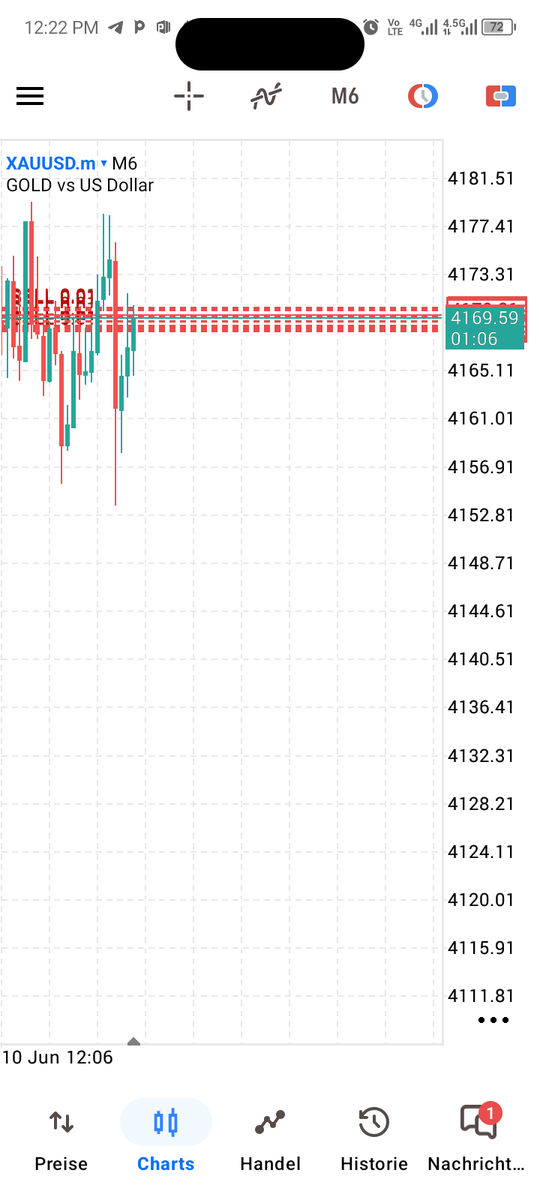 Altitudetrader1's tweet photo. XAUUSD 💥💥💥
High precision trading. https://t.co/9SQORD3Uu6