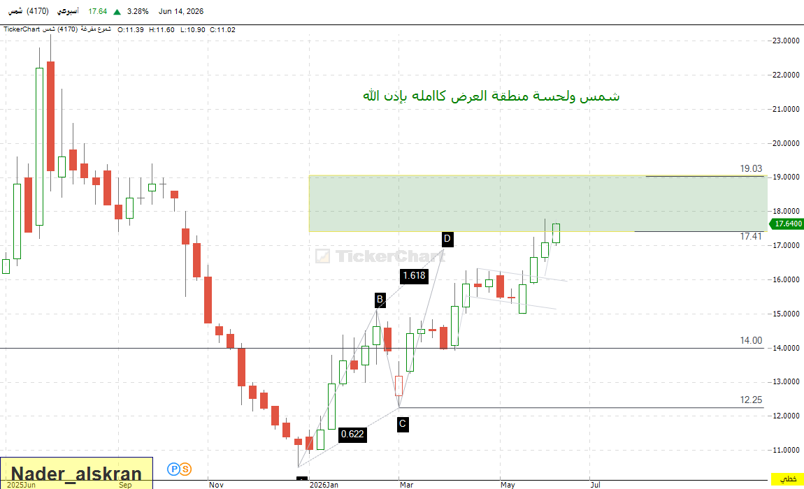 nader_418's tweet photo. #شمس  منطقة العرض ناوي يلحسها بالكامل تحياتي 
https://t.co/3Qw85iPpE4 https://t.co/o7xBrCjfKM