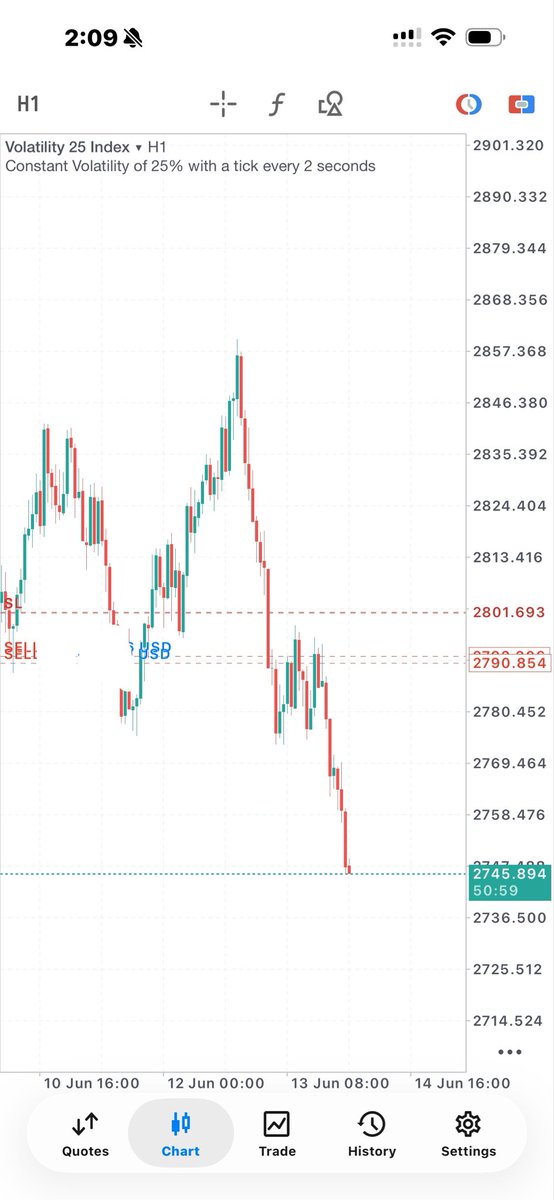 KOLIBO_01's tweet photo. The market will always be uncertain but your relationship with risk shouldn’t be uncertain♾️

Trading is personal!📈 https://t.co/LbZyxH5JeT