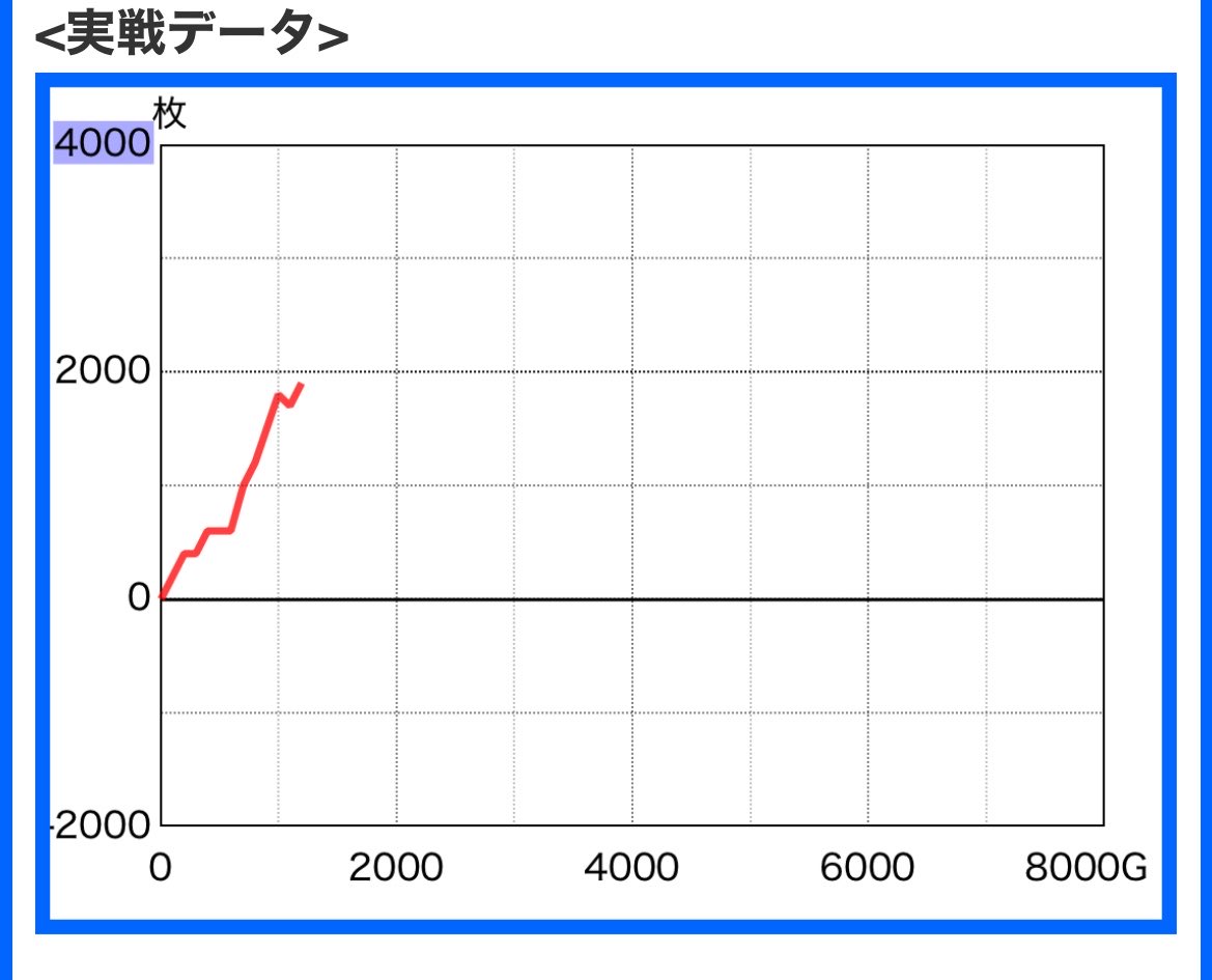 minshiru297's tweet photo. やったー全国3位だぁ(棒)

ってわけで颯爽と勝ち逃げ https://t.co/R00pOdZz9F