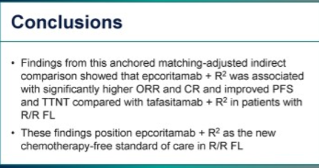 lymphomahub's tweet photo. CONGRESS | #EHA2026 | POSTER
Kim Linton highlights results from an anchored match-adjusted indirect comparison of epcoritamab + R2 (EPCORE FL-1) vs tafasitamab + R2 (inMIND) in R/R FL.
Results suggest that epcoritamab + R2 is associated with higher response rates, improved PFS, and longer TTNT vs tafasitamab + R2 in R/R FL. These findings position epcoritamab + R2 as a potential new chemotherapy-free SoC in this patient population.
Follow our live feed for more updates: https://t.co/1YGTLomg50
Intended for HCPs only. This congress coverage is independently supported by pharmaceutical companies, who are allowed no influence on the content. A full list of supporters can be found on our website.
#lymphoma #lymsm #MedicalCongress @TheChristieNHS