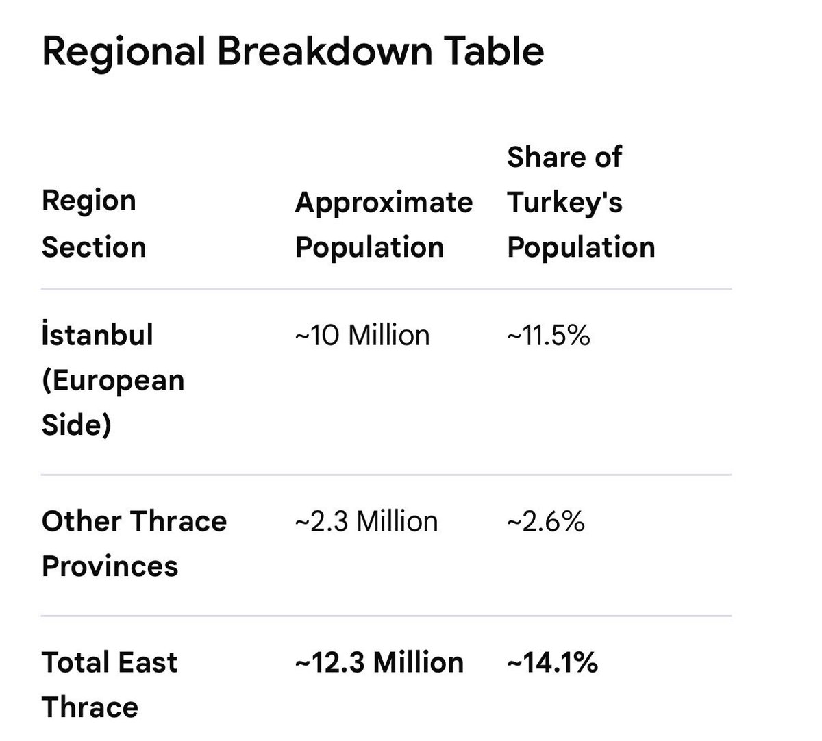 drmermer's tweet photo. @LatiiPetrPR @EpiroteReport 12,3 millions of people live in that %3. https://t.co/yuGQKu6I8O