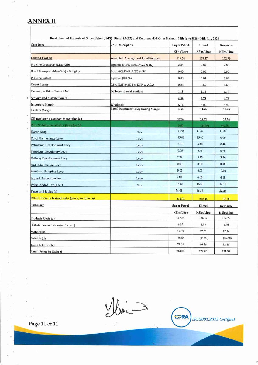 EPRA_KE's tweet photo. The Government will in this cycle, cushion the consumers through the Petroleum Development Levy (PDL) Fund by utilizing approximately KShs.10 billion to subsidize the prices of Diesel and Kerosene. Find full press release here https://t.co/9HCdSVgq0X https://t.co/8zFVmzO46P