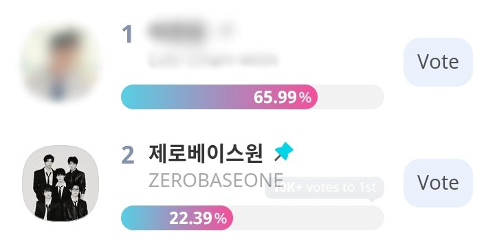ZEROBASE1_VT's tweet photo. [🏆 35th SMA 2026 ]

ZEROSE 🌹 The gap is quite big for now but keep your focus on collecting 100 Votes per account on Idol Champ and If you have more than 100 Votes drop them daily!!

Remember to keep 100 Votes on one account for last hour voting.

We also opened up our fundraiser again to collect donations for this award! You can find the link in our bio.

🗓️ ~ June 20th, 19:59KST
🗳️ 20 🩷 = 1 Vote (100 Votes daily) 

#ZEROBASEONE  #ZB1 
#제로베이스원