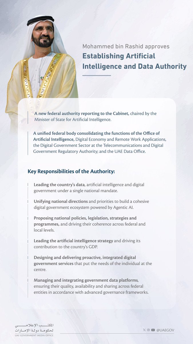 DXBMediaOffice's tweet photo. Mohammed bin Rashid Approves Establishing the Artificial Intelligence and Data Authority. https://t.co/EdiRxlNwut