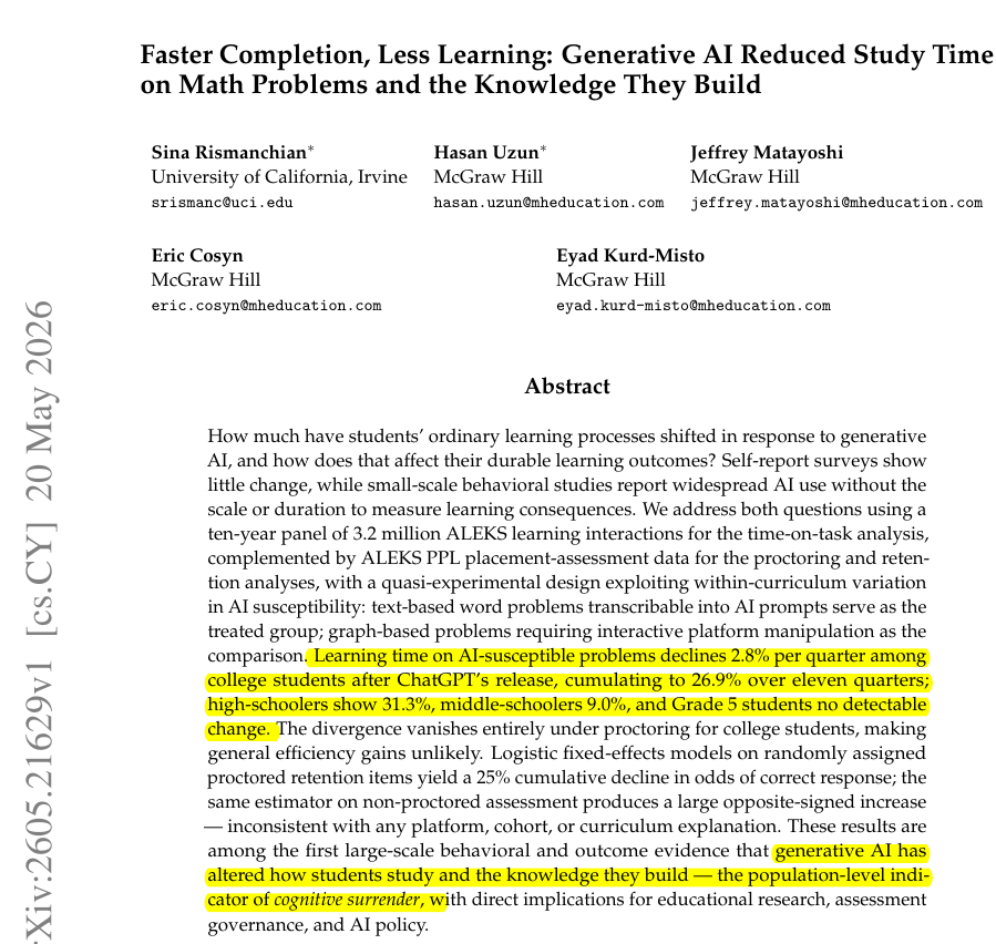 rohanpaul_ai's tweet photo. Students finish AI-friendly math problems faster, but they seem to learn less from them.

The researchers studied 3.2 million ALEKS math learning records across 10 years to see what changed after ChatGPT became available.

Finishing faster is not automatically learning more efficiently, because math practice builds knowledge through the friction of choosing a representation, testing a step, making an error, and correcting it.

When a chatbot supplies the path, the student may still submit the answer, but the mind has skipped the work that turns exposure into memory.

They compare word problems, which students can easily paste into an AI chatbot, with graph problems, which are harder to hand off because they require visual work inside the platform.

After ChatGPT, high school and college students spent much less time on the AI-friendly word problems, while younger students showed smaller or no change.

This time drop disappeared when tests were proctored, which suggests the faster work was not just students getting better or the platform changing.

The learning cost showed up later: on proctored retention questions, students became about 25% less likely to answer AI-friendly items correctly, even though they looked better on non-proctored items where AI could still help.

----

arxiv. org/abs/2605.21629

"Faster Completion, Less Learning: Generative AI Reduced Study Time on Math Problems and the Knowledge They Build"