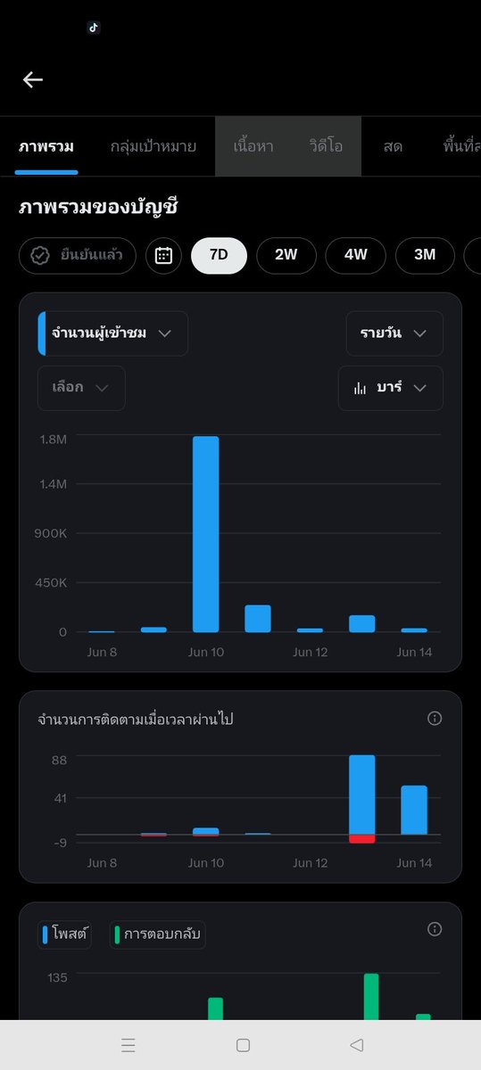 YMЯAM'I ⁷ ต้องได้ไปในคอนบังทันที่ราชมังฯทุกวัน!!! tweet media