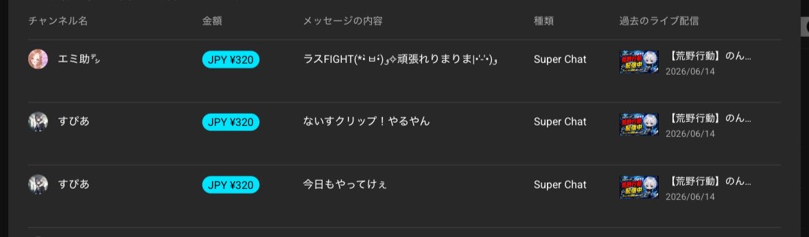 Rm_cha9's tweet photo. 配信お疲れ様でした！
今日もコメントスパチャありがとうございます🙏
たまご男爵ええて！ https://t.co/eqJGee9mNv