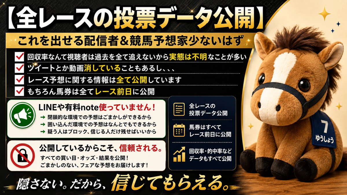 Ayahoshi_ch's tweet photo. ☆２０２６年上半期収支報告☆ 
～通算回収率３３２％～  

YouTubeに決算報告動画を投稿しました 
ぜひ、ご視聴ください  
※動画のURLは、以下に記載しております。

配信活動を始めてから約６ヵ月が経過しました。 
２０２５年１２月２６日～２０２６年６月１４日までの成績となります。 
月次収支を含め全てを公開します。  

☆大切なこと☆ 
情報は全てYouTubeの動画及びライブ配信のアーカイブで公開しています。 
noteやLINEなどは利用していません。 
集計データは全レースの投票額を１００円で固定しています。回収率の調整はしておりません。  

☆みなさん応援ありがとうございます☆ 
チャンネル登録「０人」から「５,６０２人」 
Twitter(X)登録「０人」から「１,１９４人」 
メンバーシップ「０人」から「８２人」 
ライブ配信同時接続数「７８４人」  

☆おねがい☆ 
評価いただける内容でしたら「いいね＆リツイート」お願いします！ 
今後も応援よろしくお願いします！  
https://t.co/LRSYi4mbfW
#綾星まあさ #競馬 #競馬予想 #回収率 #期待値 #的中率