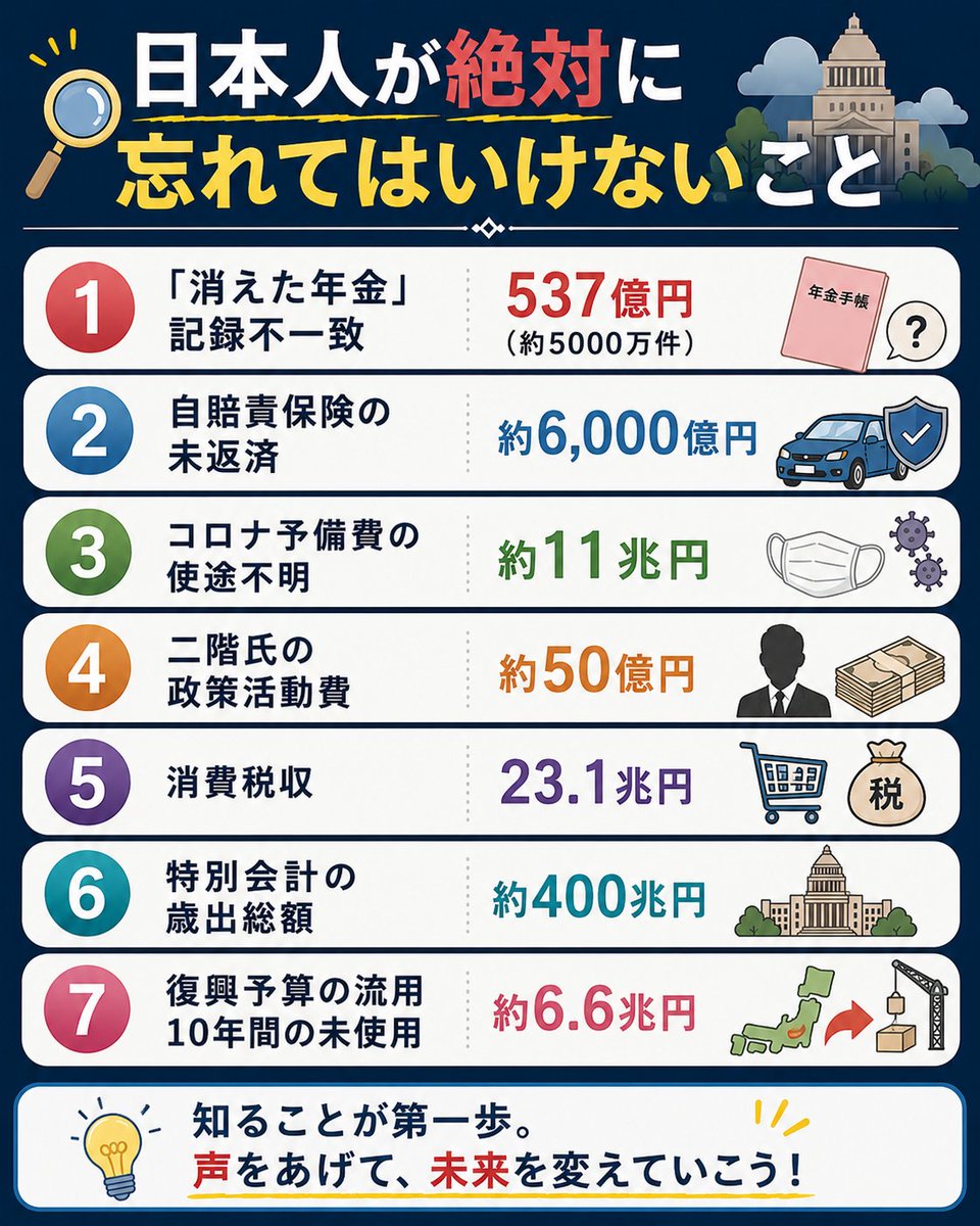 れいわ新選組大田区勝手連 tweet media