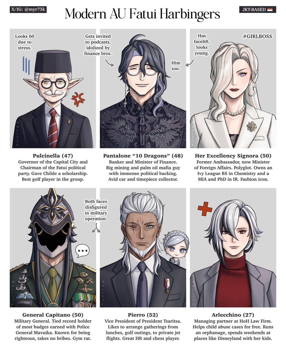 myr_doodles's tweet photo. Character profiles for my realistic Fatui Harbingers Modern AU 💸🇮🇩
#genshinimpact https://t.co/5lsEWzVx4q