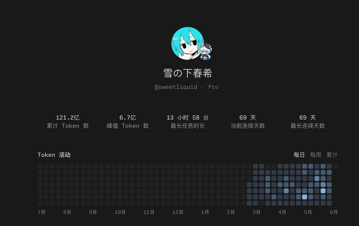 雪の下春希 tweet media