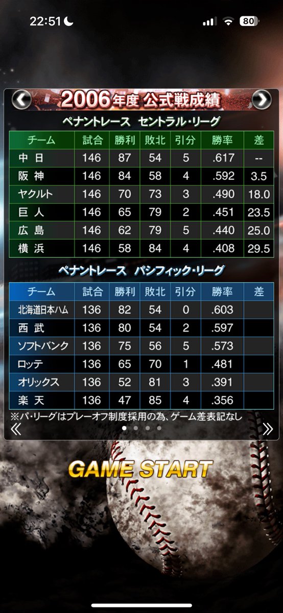 Ame_Cubeler's tweet photo. ドラゴンズファンを始めたのでプロスピをインストールしてみたら
初めに表示された画面がこれでたいへん満足。
☺️ https://t.co/fa5HaS15hC