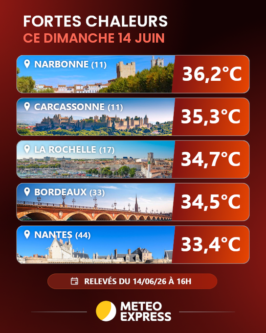 Image de l'actu de Météo Express