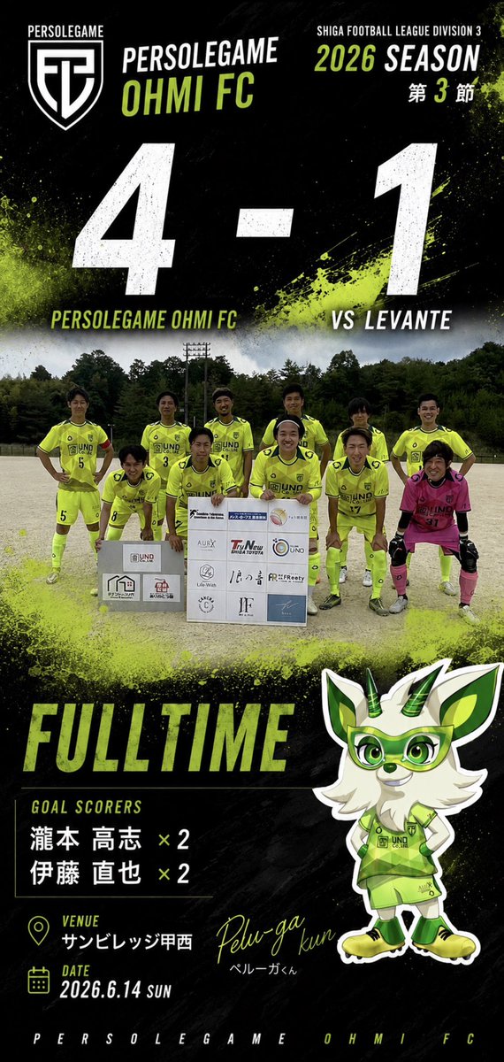 persolegame's tweet photo. persolegame 2026シーズン 第3節。

リーグ戦3連勝。🔥

滋賀県社会人サッカーリーグ3部

vs LEVANTE

FULL TIME

4-1 WIN ✅

得点者

⚽️ 瀧本高志 ×2
⚽️ 伊藤直也 ×2

応援してくださった皆様、
スポンサー企業の皆様、
本日も熱いご声援をありがとうございました。 https://t.co/sW3cl3qeOQ
