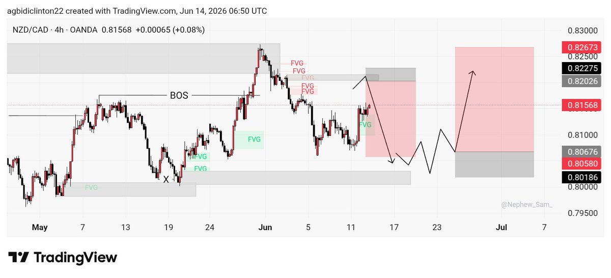 IamClinton_01's tweet photo. Weekly outlook is set. 📊
AUDJPY, EURNZD, S&amp;P500, and NZDCAD are on watch.
The projected paths are just my bias. I won't be entering blindly.
Those smaller structures drawn on the charts are my confirmation models. If price delivers them, I'll execute. If not, no trade.
Patience https://t.co/GXlRPTmQVR