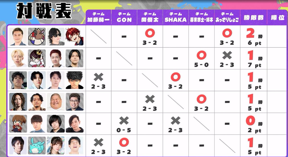スプラログ-スプラトゥーン3情報まとめ tweet media
