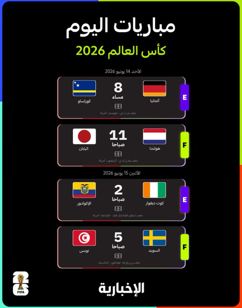 _90TM's tweet photo. 🚨🚨🚨🚨جدول مباريات اليوم ضمن كأس العالم 2026 : 🏆😍

  ألمانيا VS كوراساو 🇨🇼
⏰ 8:00 مساء 
🎤 خليل البلوشي + محمد مبروكي 

🇯🇵 اليابان VS هولندا 🇳🇱
⏰ 11:00 مساء 
🎤 حسن العيدورس + محمد بركات 

🇨🇮 ساحل العاج VS الاكوادور 🇪🇨
⏰ 2:00ص (فجر الاثنين)
🎤 علي محمد علي + باسم الزير 

 🇹🇳 تونس VS السويد 🇸🇪
⏰ 5:00ص (فجر الاثنين)
🎤 عصام الشوالي + احمد البلوشي