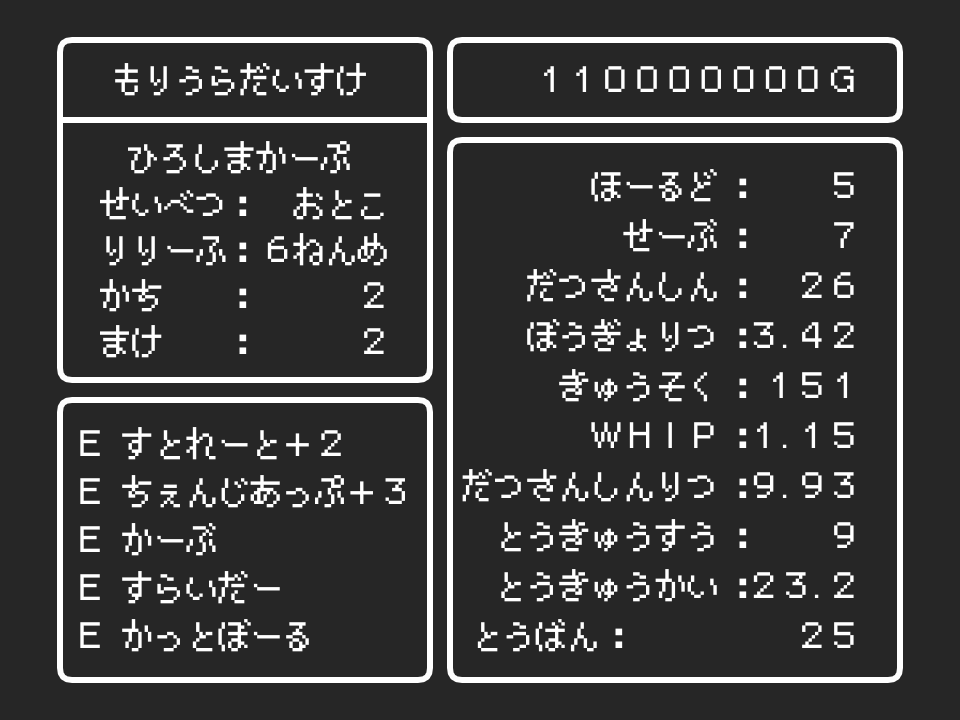 moriuracarp13's tweet photo. もりうらくえすと2026(6/14現在)
\7セーブ目です/

球速は最高球速(小数点以下切り捨て)です
WHIPと奪三振率は前日までのデータです https://t.co/Wc5fpQPPub