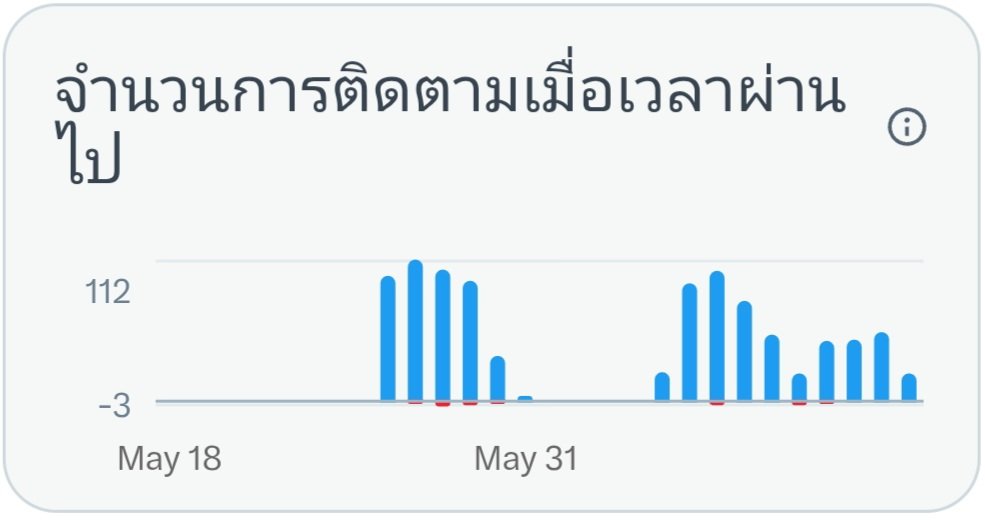 pcn21 tweet media