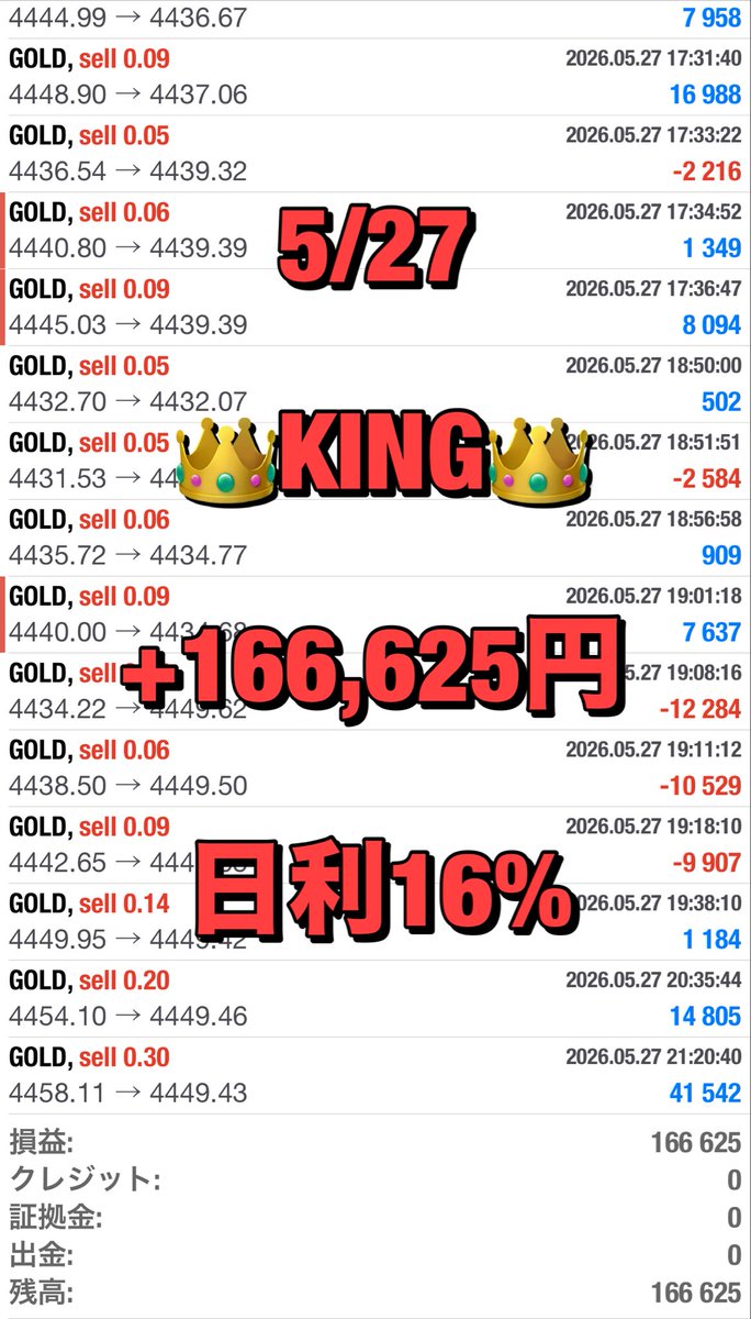 rueeeeda's tweet photo. 👑👑👑👑👑👑👑👑

耐久型爆益EA

<KING >

👑👑👑👑👑👑👑👑

✅5/27実績
+166,625円（日利16%）

⚜️月利300〜400%
⚜️最大耐久1000pips以上
⚜️1万円から運用可

プロフURLからEA無料配布中🎁

自動売買  ドル円  gold
トランプ  為替介入  fomc
#ad https://t.co/URIYzYfWgA